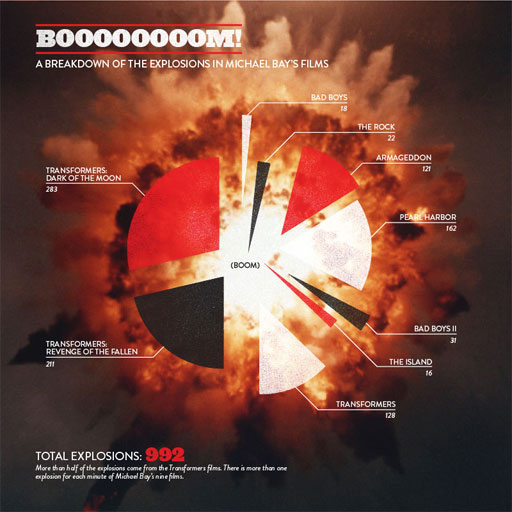 bay-boom
